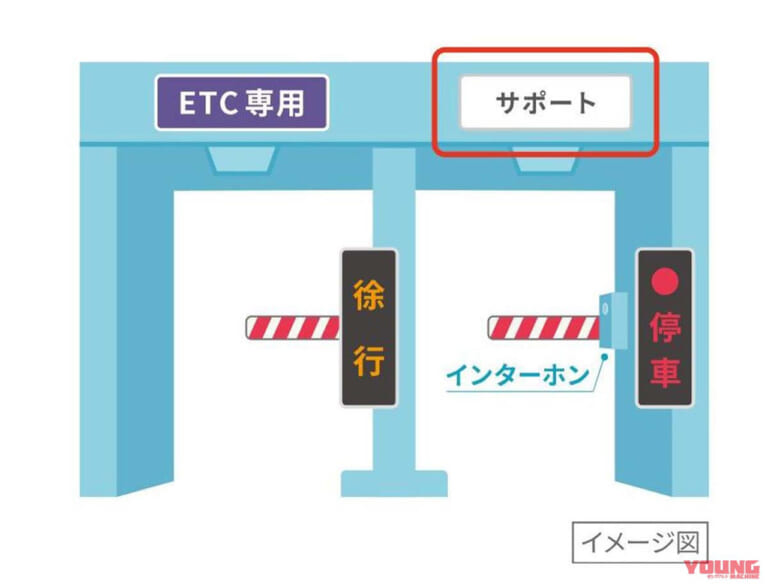 高速道路に関する問題|バイクと高速道路をめぐる、アタマの痛い3つの課題【適切な料金体系/ETC専用料金所/ツーリングプラン】