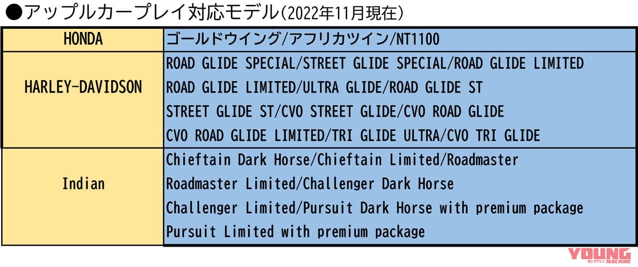 |ナビタイムのアプリ「ツーリングサポーター」が大画面で利用可能に! アップル・カープレイに対応