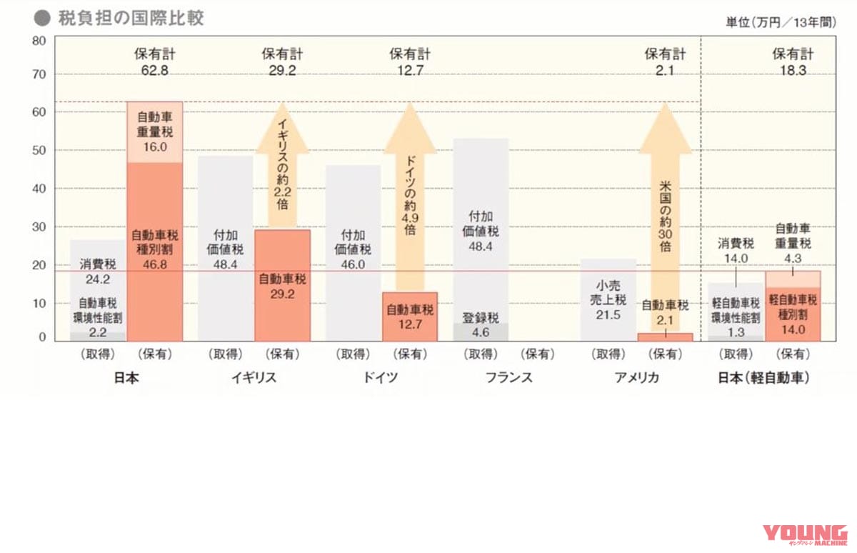 |江戸時代の通行税かよ! 走行距離課税という馬鹿げた案を理解する国民がいると思う?……〈多事走論〉from Nom