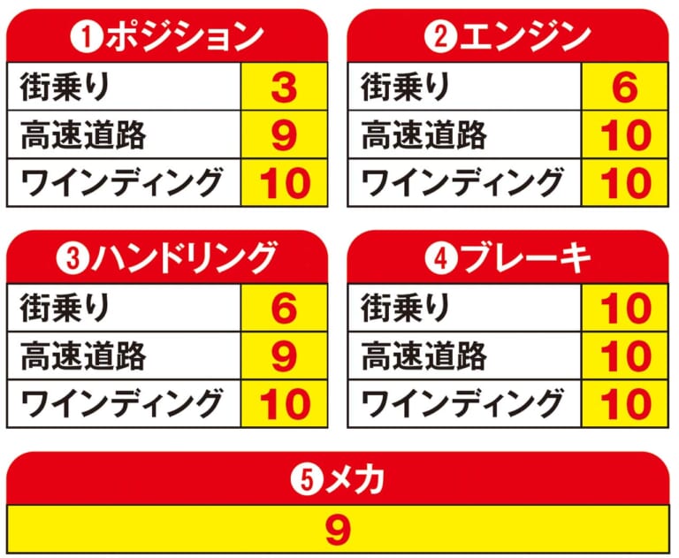 ホンダCBR1000RR-Rファイアーブレード 30thアニバーサリー|愛車インプレッション|ワタシの愛車インプレッション〈ホンダCBR1000RR-R〉from ヤングマシンワークス