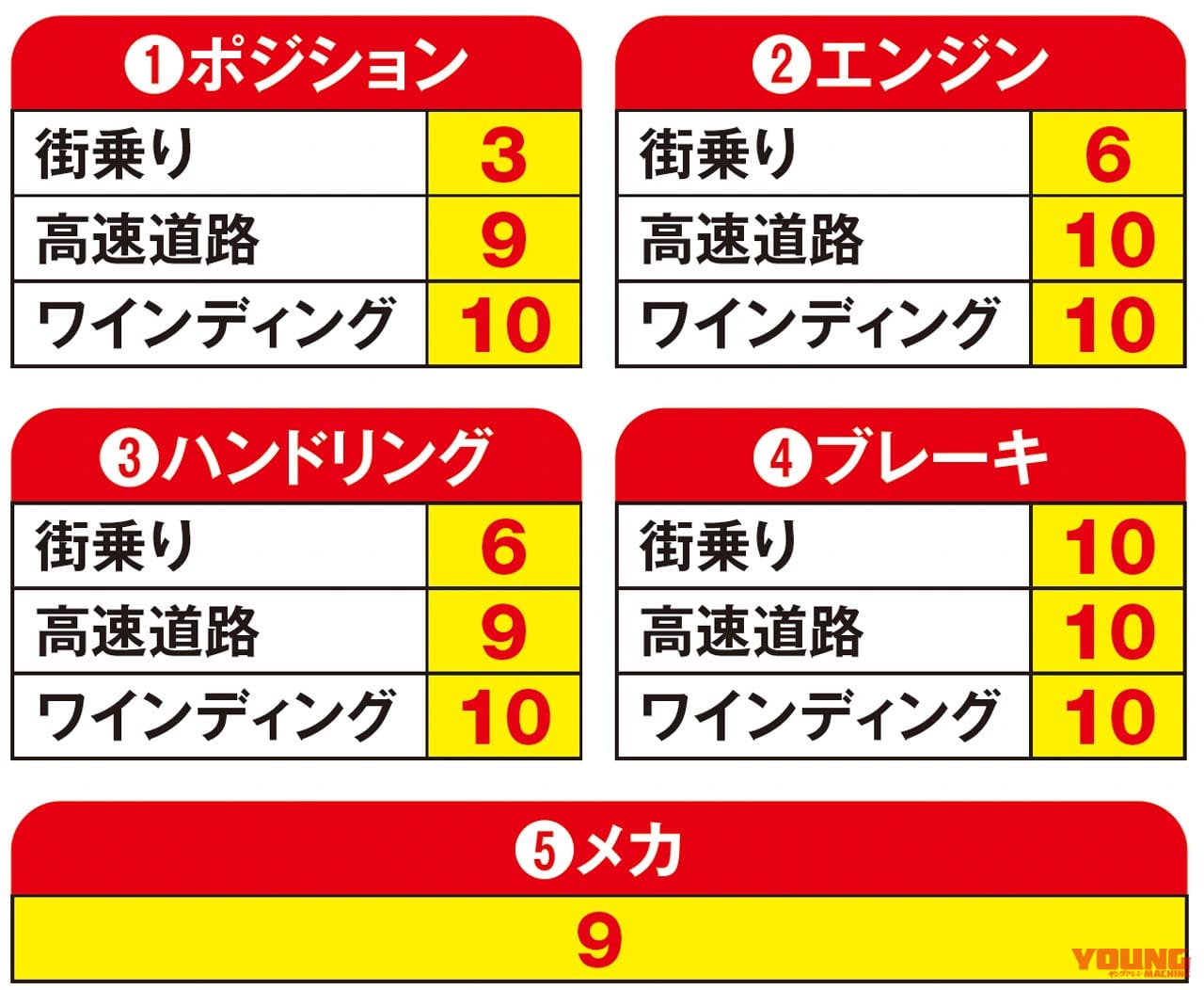 ホンダCBR1000RR-Rファイアーブレード 30thアニバーサリー|愛車インプレッション|ワタシの愛車インプレッション〈ホンダCBR1000RR-R〉from ヤングマシンワークス