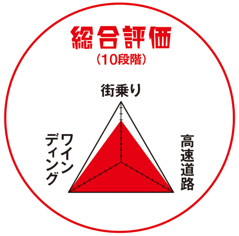 ホンダCBR1000RR-Rファイアーブレード 30thアニバーサリー|愛車インプレッション|ワタシの愛車インプレッション〈ホンダCBR1000RR-R〉from ヤングマシンワークス