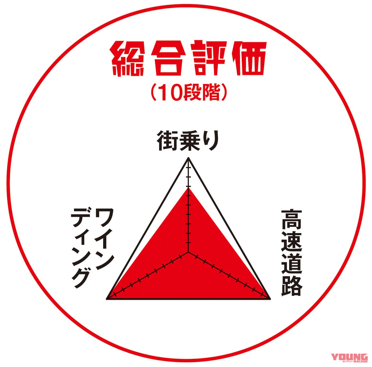 ホンダCBR1000RR-Rファイアーブレード 30thアニバーサリー|愛車インプレッション|ワタシの愛車インプレッション〈ホンダCBR1000RR-R〉from ヤングマシンワークス