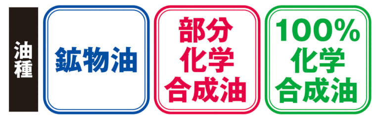 エンジンオイルは3種類|Q70:鉱物? 10W-40?? エンジンオイルの種類と規格を教えて【30秒でわかる! バイクの疑問】