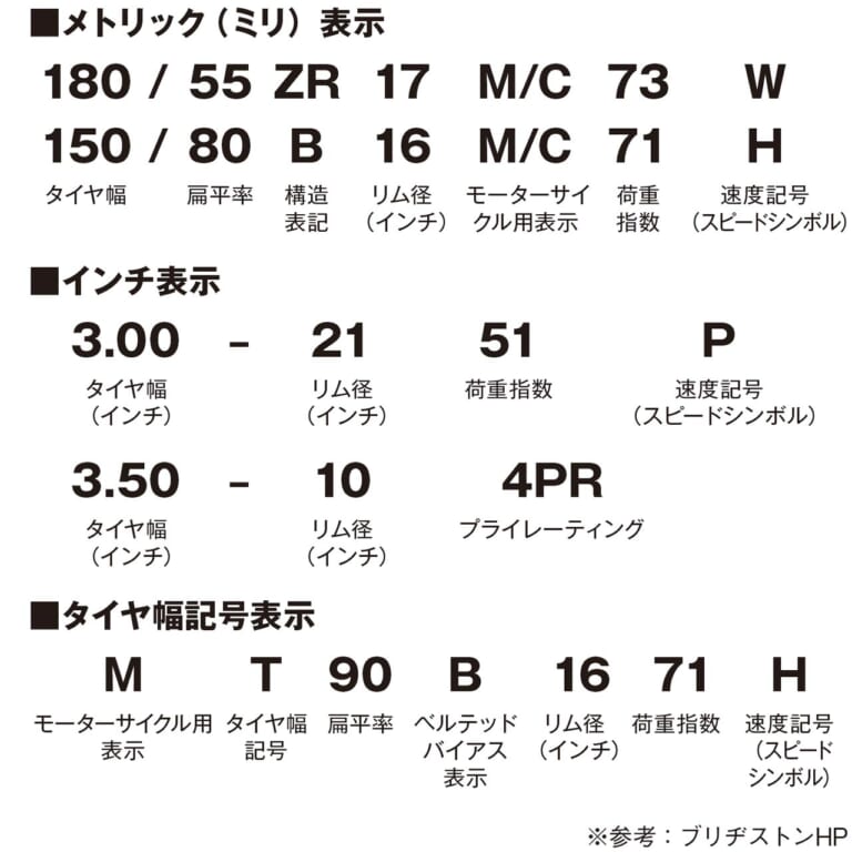タイヤサイズの見方|Q74:何だか暗号みたい…。 タイヤのサイズの見方を教えてっ【30秒でわかる! バイクの疑問】