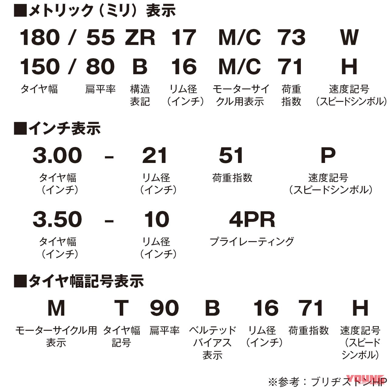タイヤサイズの見方|Q74:何だか暗号みたい…。 タイヤのサイズの見方を教えてっ【30秒でわかる! バイクの疑問】