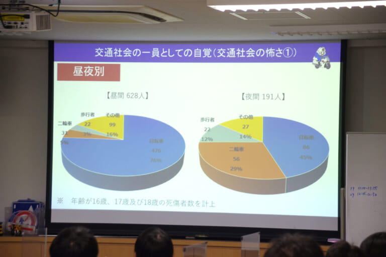 埼玉県「令和4年度高校生の自動二輪車等の交通安全講習」|三ない運動を撤廃した埼玉県、高校生向け交通安全講習会の現在地【現況に対応したアップデート】