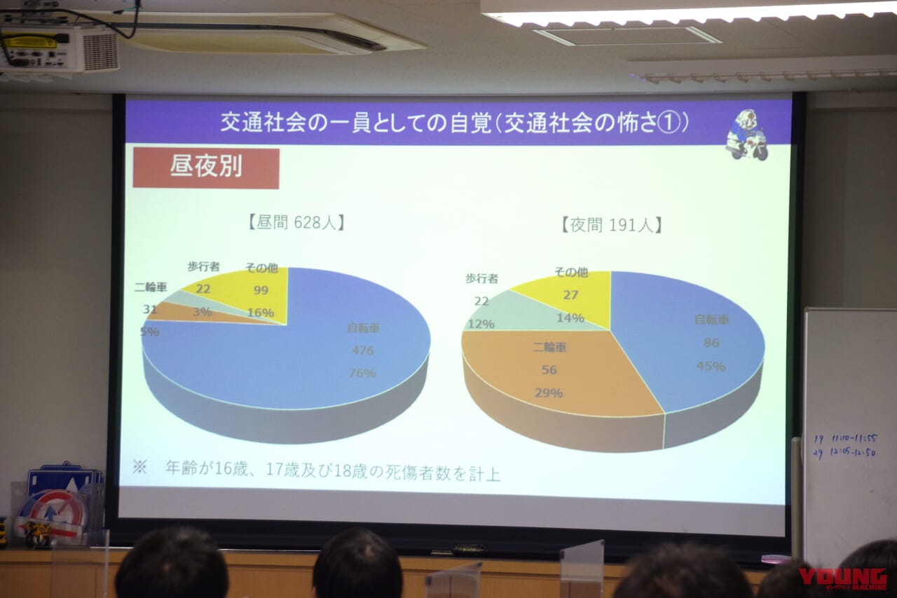 |三ない運動を撤廃した埼玉県、高校生向け交通安全講習会の現在地【現況に対応したアップデート】