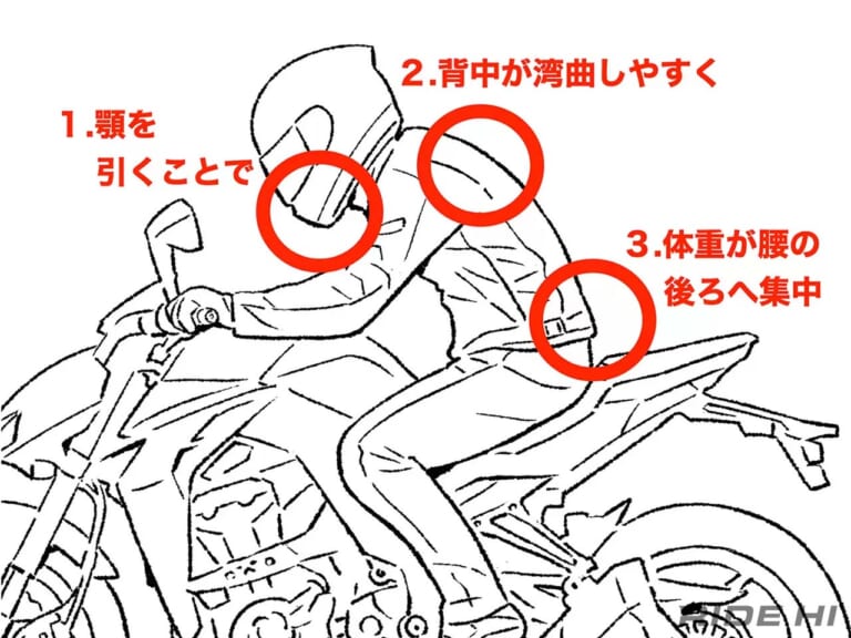 顎を引くとライポジが安定する理由