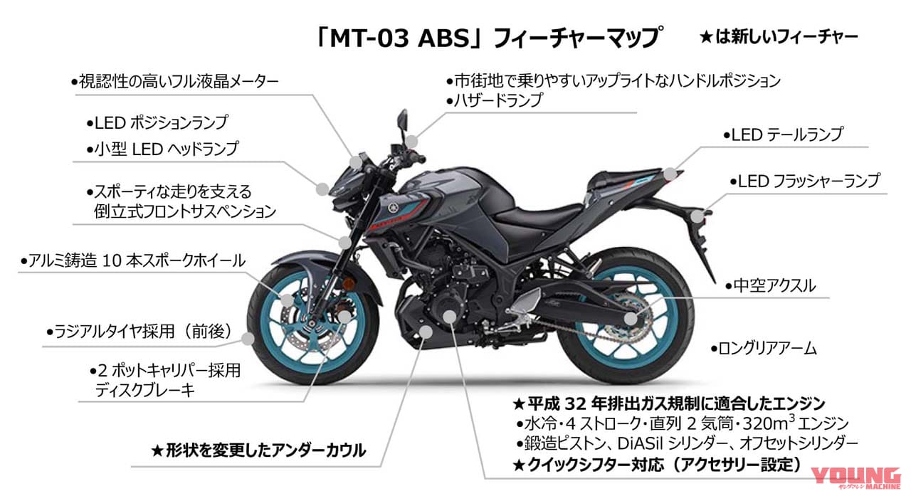 |ヤマハ新型「MT-03」が2/24発売! 新排ガス規制に適合しながらトルクアップを果たす&シフター対応