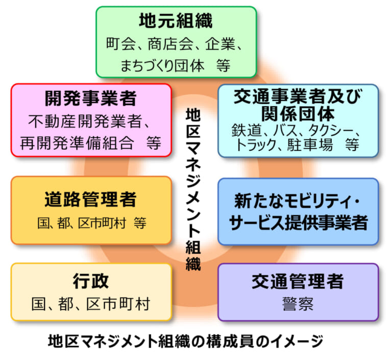 東京都「総合的な駐車対策の在り方」|駐車場が足りない! 東京都策定の「総合的な駐車対策の在り方」課題は当事者の参画と利用者との距離