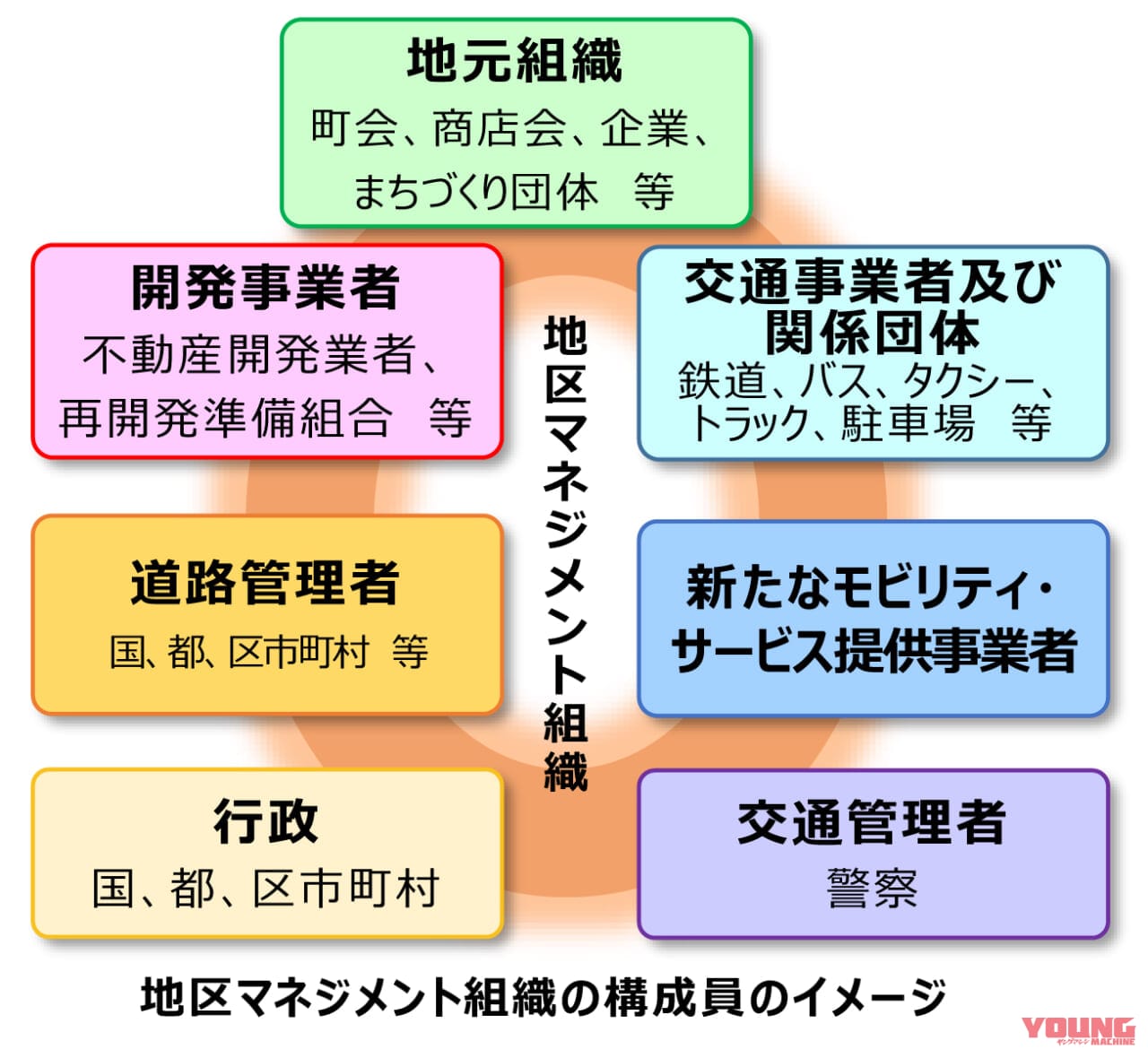 |駐車場が足りない! 東京都策定の「総合的な駐車対策の在り方」課題は当事者の参画と利用者との距離