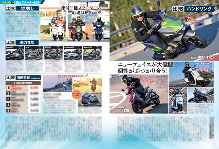 ヤングマシン2023年3月号(1月24日発売)|’23年の初夢はGPZ900RS! 最新125ccスクーター比較試乗/トップガン×ニンジャ付録【ヤングマシン’23年3月号は1/24発売】