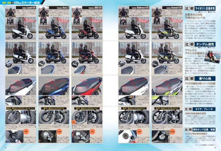 ヤングマシン2023年3月号(1月24日発売)|’23年の初夢はGPZ900RS! 最新125ccスクーター比較試乗/トップガン×ニンジャ付録【ヤングマシン’23年3月号は1/24発売】