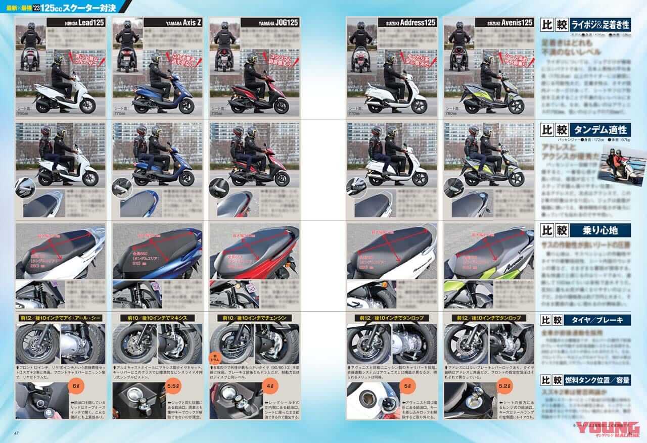 |’23年の初夢はGPZ900RS! 最新125ccスクーター比較試乗/トップガン×ニンジャ付録【ヤングマシン’23年3月号は1/24発売】