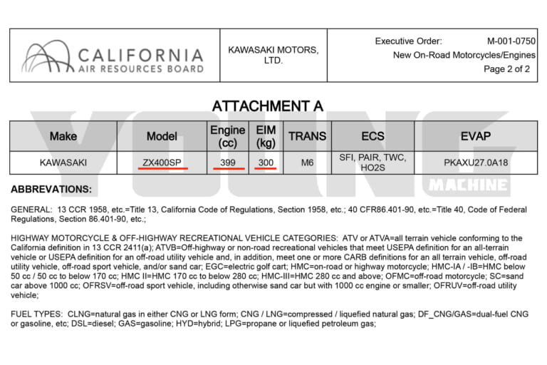 カワサキ|ZX-25R|ZX-4R|超官能マシン「ニンジャZX-25R」をガチ速スペックにすると「ニンジャZX-4R」に?! 超話題の新型4気筒を妄想大比較!!