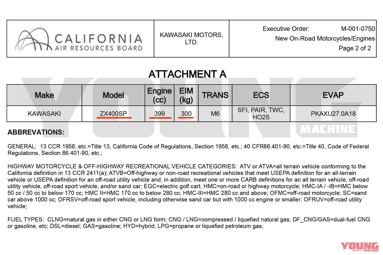 カワサキ|ZX-25R|ZX-4R|超官能マシン「ニンジャZX-25R」をガチ速スペックにすると「ニンジャZX-4R」に?! 超話題の新型4気筒を妄想大比較!!