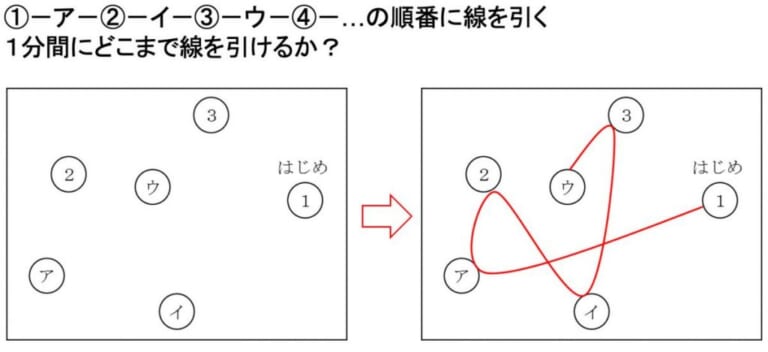 認知機能検査|順番線引課題|バイクに乗る習慣がもたらす認知機能と心の健康に与える影響とは?【最終章】