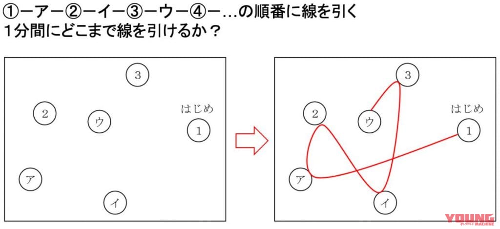 認知機能検査|順番線引課題|バイクに乗る習慣がもたらす認知機能と心の健康に与える影響とは?【最終章】