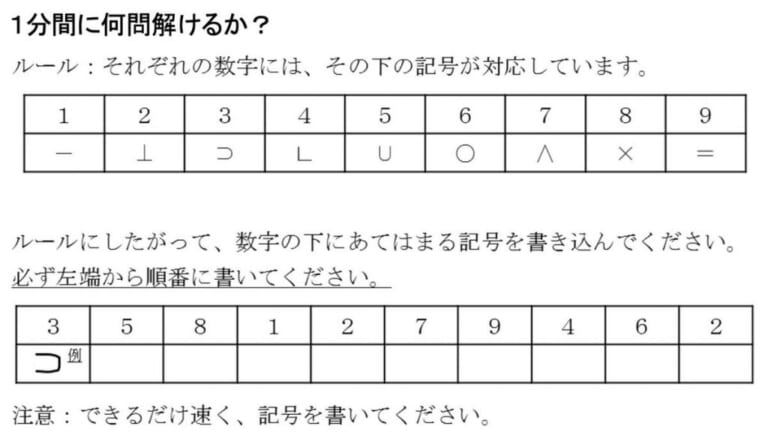 認知機能検査|符合問題|バイクに乗る習慣がもたらす認知機能と心の健康に与える影響とは?【最終章】