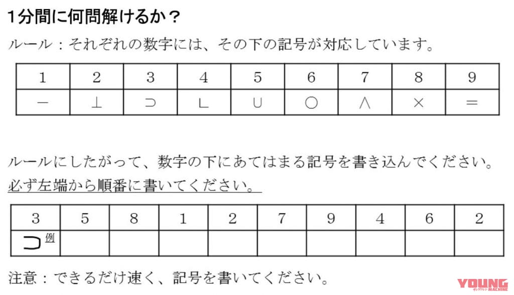 認知機能検査|符合問題|バイクに乗る習慣がもたらす認知機能と心の健康に与える影響とは?【最終章】