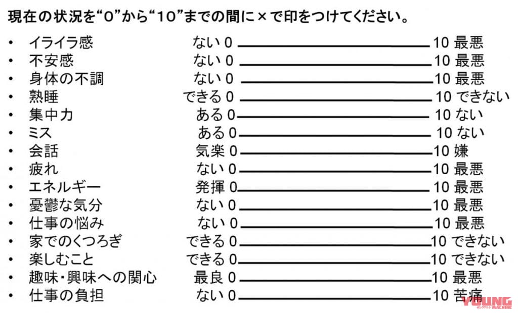 メンタルヘルスアンケート|バイクに乗る習慣がもたらす認知機能と心の健康に与える影響とは?【最終章】
