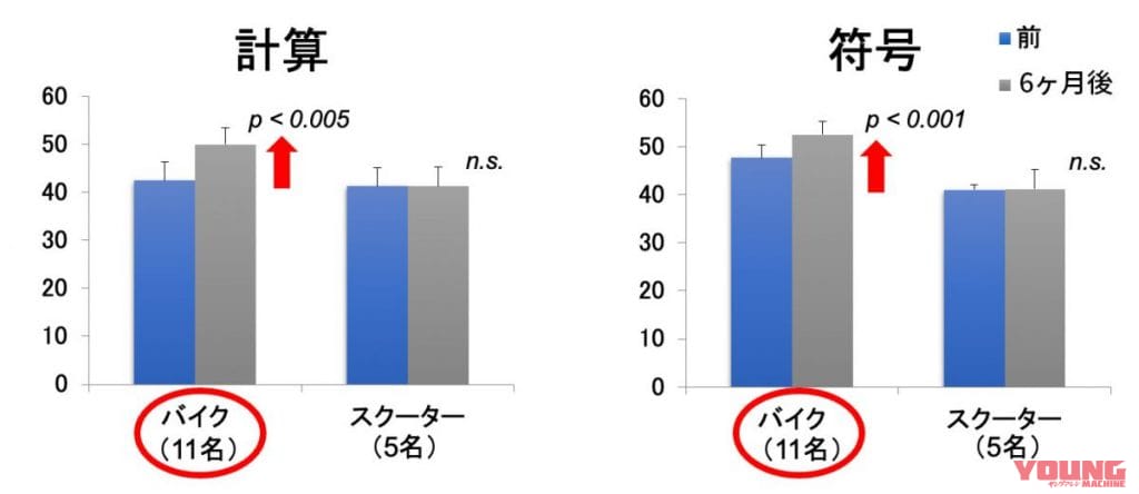 |バイクに乗る習慣がもたらす認知機能と心の健康に与える影響とは?【最終章】