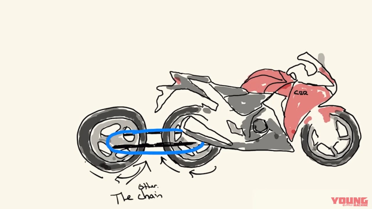 |あっ、危な……! タイヤを半分にしちゃったCBRは無事に走りだせるのか!?