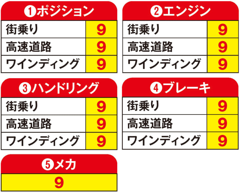自己評価|ワタシの愛車インプレッション〈カワサキZ900RS〉from ヤングマシンワークス