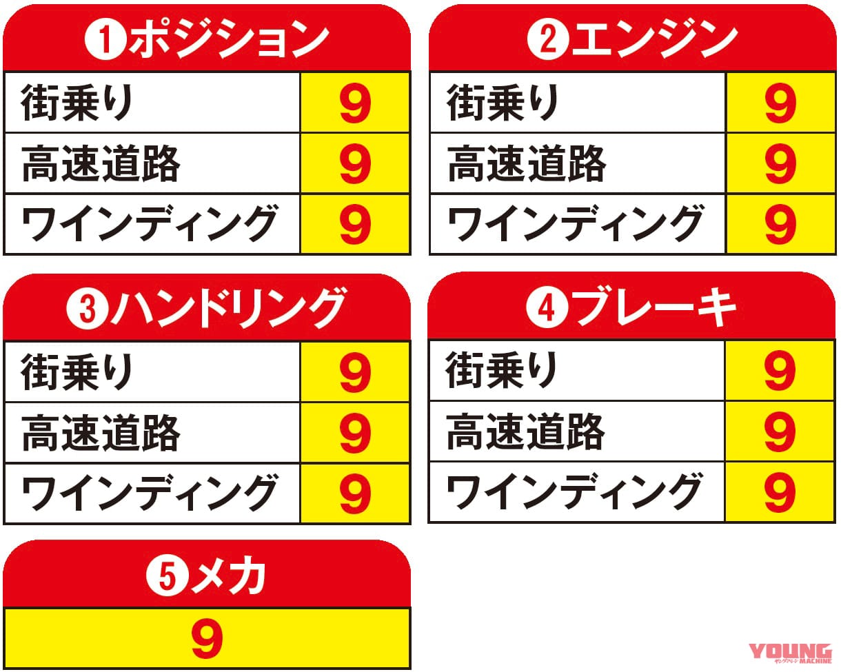 自己評価|ワタシの愛車インプレッション〈カワサキZ900RS〉from ヤングマシンワークス