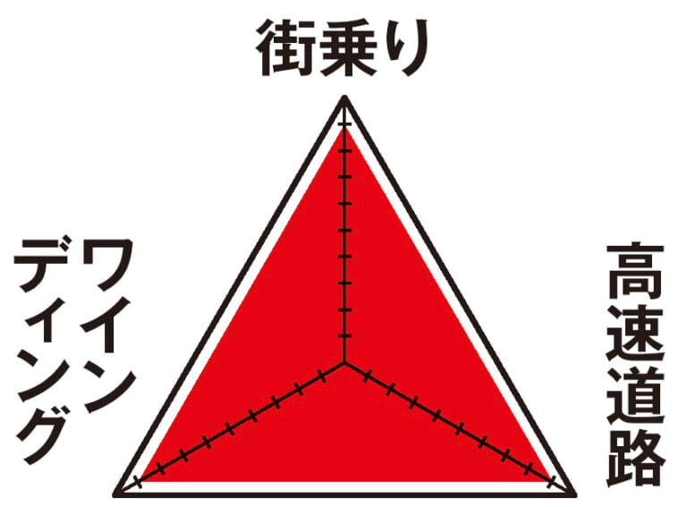 総合評価|ワタシの愛車インプレッション〈カワサキZ900RS〉from ヤングマシンワークス