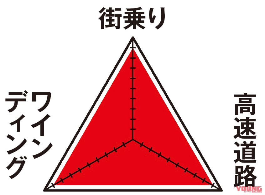 |ワタシの愛車インプレッション〈カワサキZ900RS〉from ヤングマシンワークス