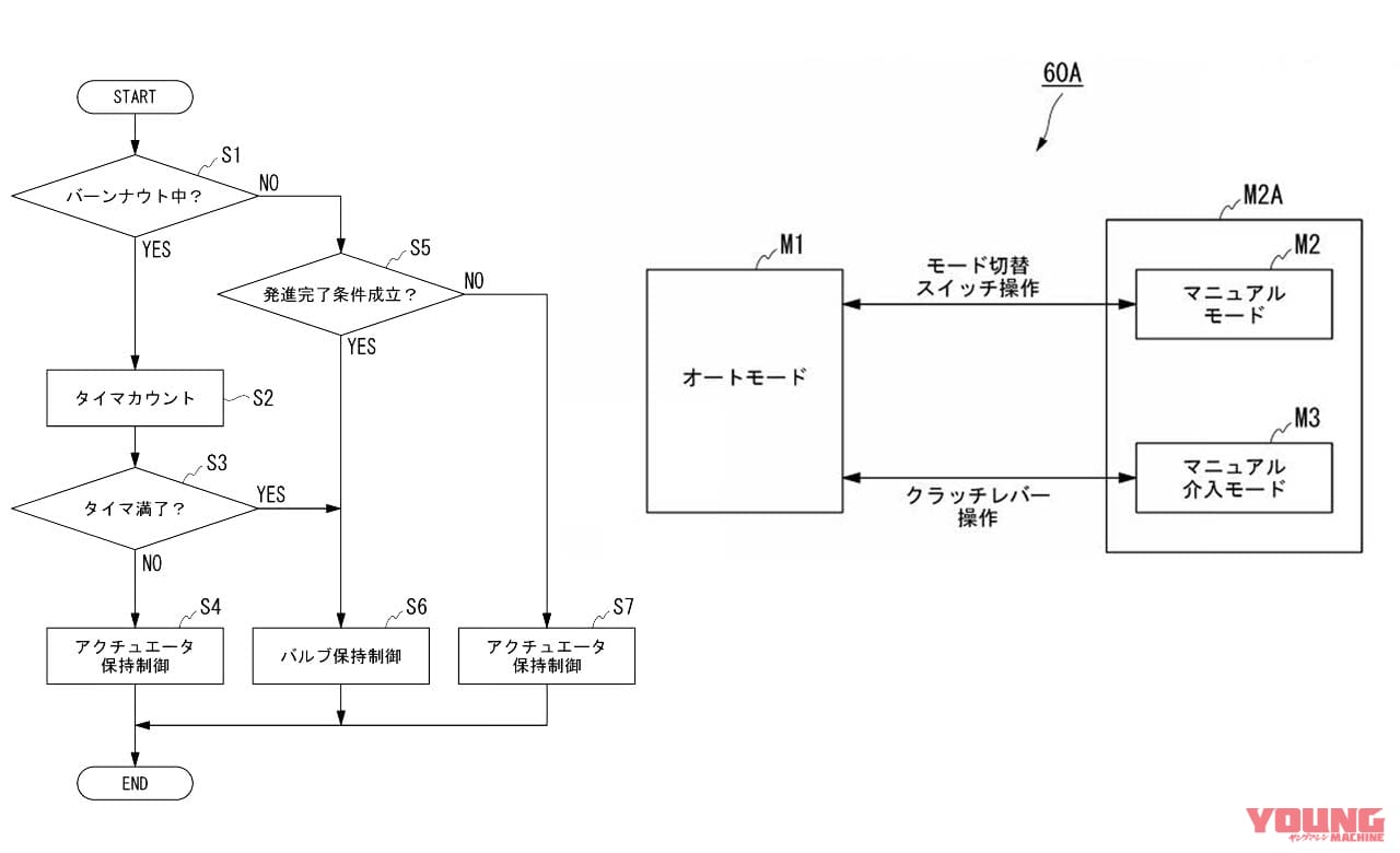 |ホンダ最新の自動クラッチはバーンナウト対応?! クラッチバイワイヤシステムの登場が近そうだ!
