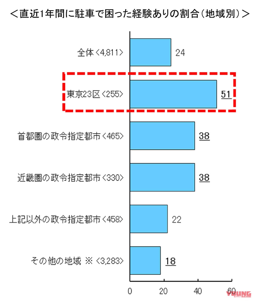 |バイク利用者増のボトルネックは”駐輪場の数” 市場動向調査で明らかに