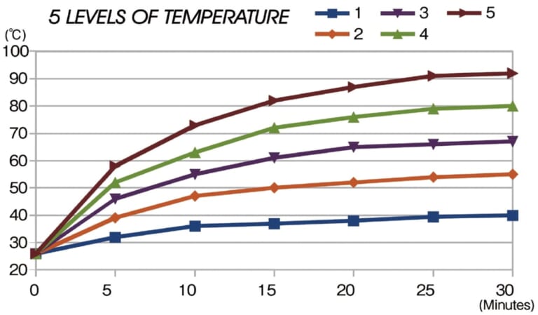 キジマ グリップヒーターGH07|冬の定番グリップヒーター、車種専用キットなら取り付けカンタン〈キジマ〉