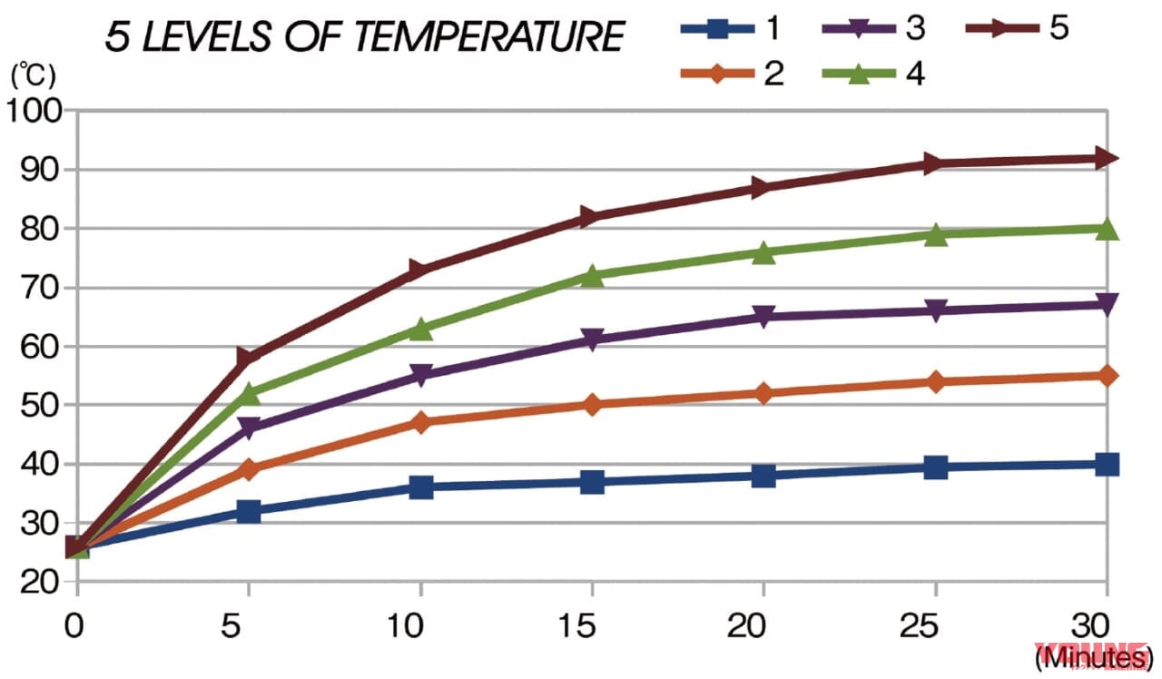 |冬の定番グリップヒーター、車種専用キットなら取り付けカンタン〈キジマ〉