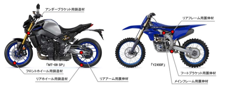 ヤマハが「グリーンアルミニウム」を国内二輪車で初採用！ 低CO?製錬で原材料のカーボンニュートラルを目指す（10ページ目）