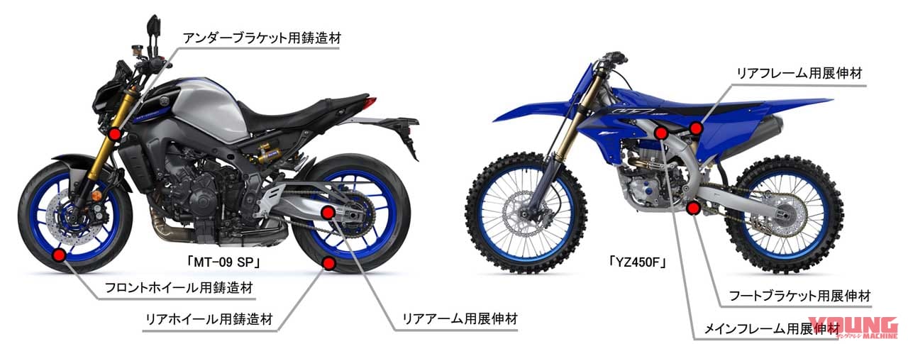ヤマハが「グリーンアルミニウム」を国内二輪車で初採用! 低CO?製錬で原材料のカーボンニュートラルを目指す