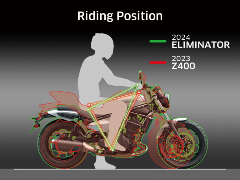 カワサキ|エリミネーターSE|2023年モデル|カワサキが新型車「エリミネーター/SE」を4/25に発売!! なんとSEはドライブレコーダー標準装備!
