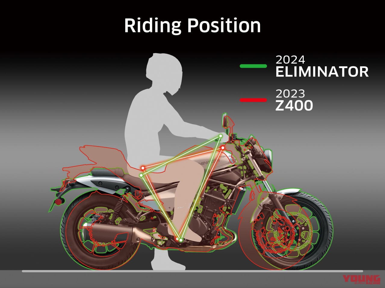 カワサキ|エリミネーターSE|2023年モデル|カワサキが新型車「エリミネーター/SE」を4/25に発売!! なんとSEはドライブレコーダー標準装備!