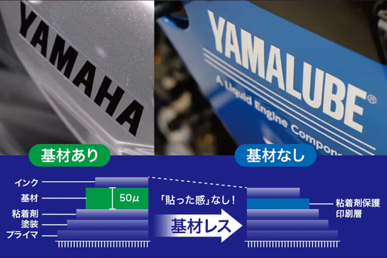 YZF-R7｜YAMAHA FACTORY RACING TEAMフェアリングキット