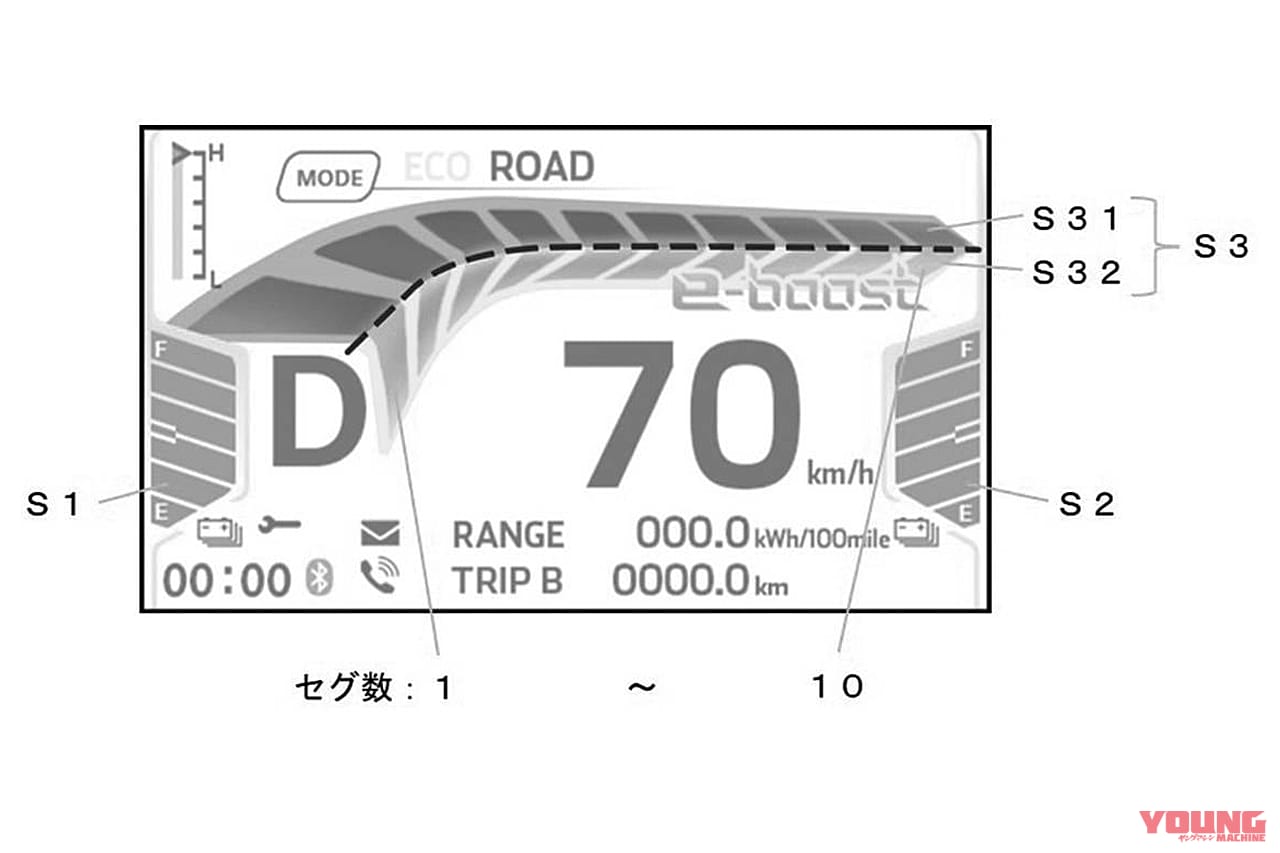 |「eブースト」でガツンと超加速! カワサキ電動&ハイブリッドのメーターが見えた!