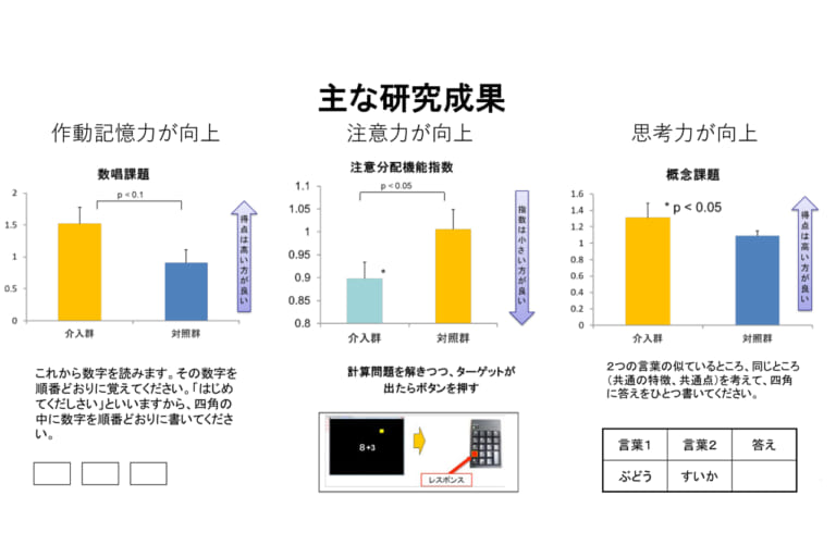 日本自動車工業会|二輪車委員会|メディアミーティング|川島隆太|東北大学|面倒臭ェのがいいんだよ!「バイクで脳が活性化」はバーチャルじゃダメだった件