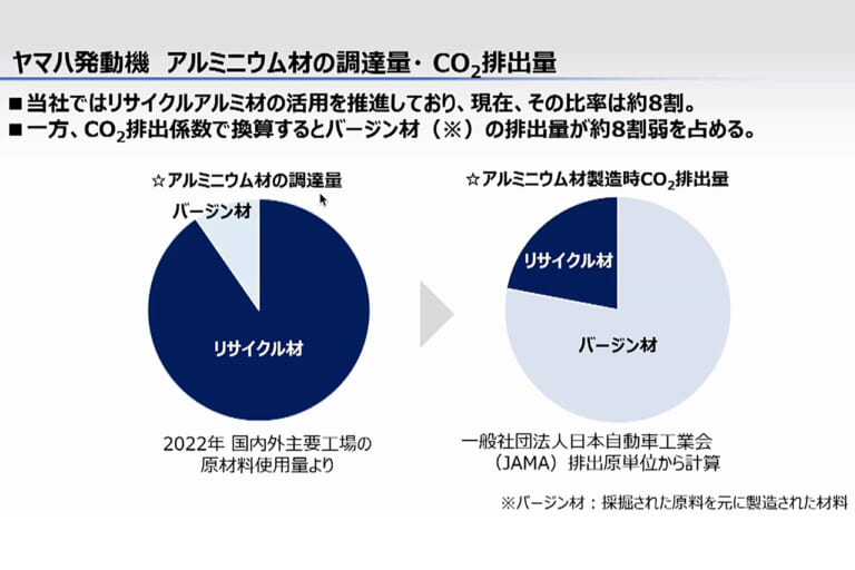 ヤマハ|グリーンアルミニウム||ヤマハが「グリーンアルミニウム」を国内二輪車で初採用! 低CO?製錬で原材料のカーボンニュートラルを目指す