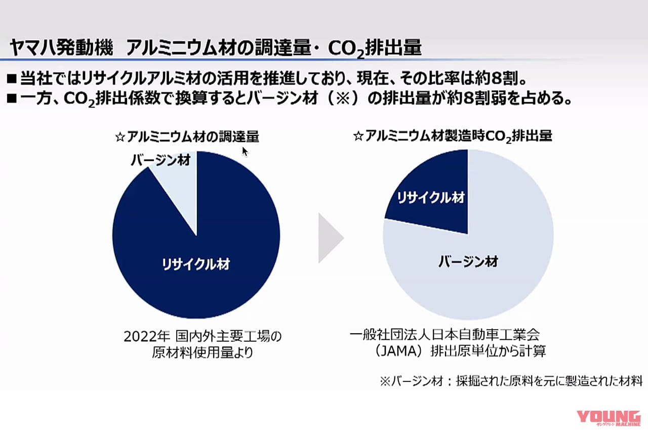 ヤマハ|グリーンアルミニウム||ヤマハが「グリーンアルミニウム」を国内二輪車で初採用! 低CO?製錬で原材料のカーボンニュートラルを目指す