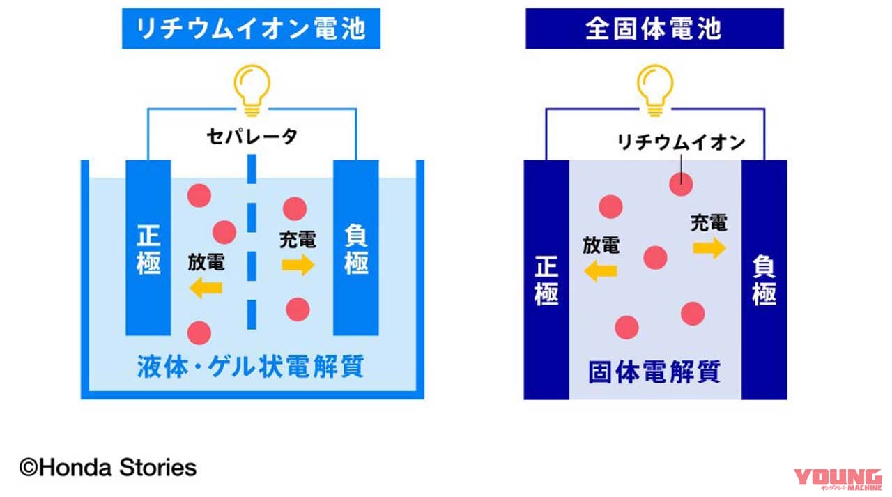 |500~750cc相当の電動バイクを投入する?! 青山真二 本田技研工業 取締役 執行役専務(当時)に聞く【持続可能なバイクライフへの取り組み】