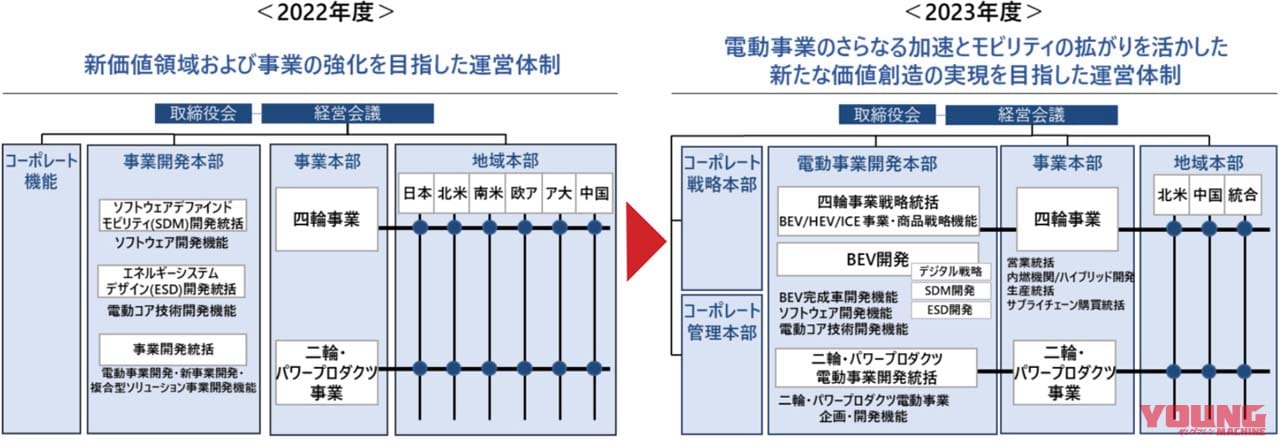|500~750cc相当の電動バイクを投入する?! 青山真二 本田技研工業 取締役 執行役専務(当時)に聞く【持続可能なバイクライフへの取り組み】