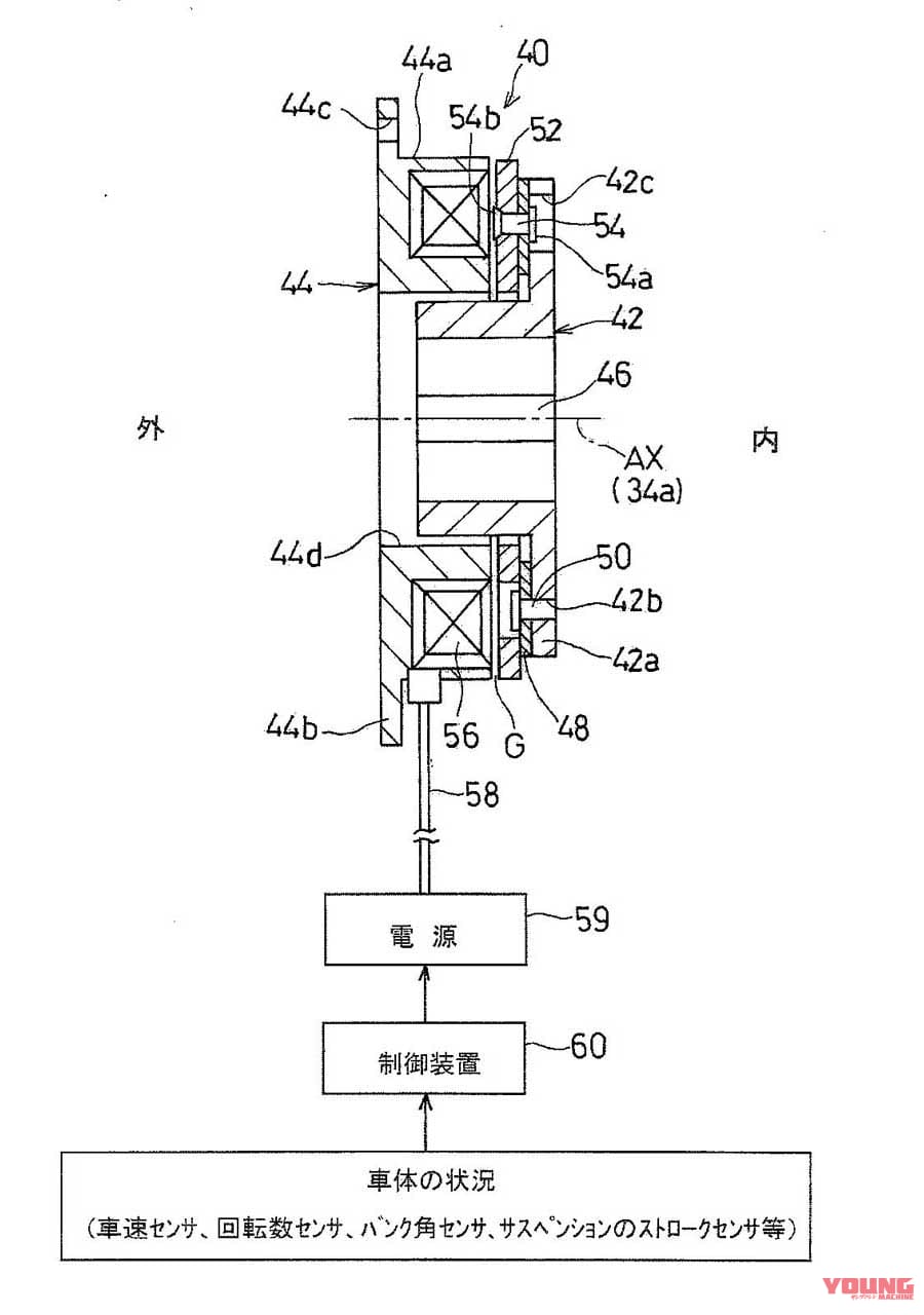 |いわば電磁式エンジンブレーキ?! カワサキの新たな特許、ブレーキリリース時の挙動の安定を保つという
