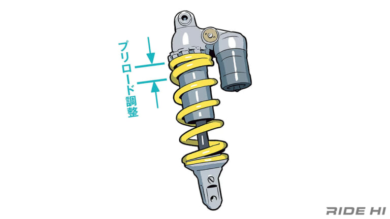サスペンションの調整はメーカーの初期設定が一番安心？