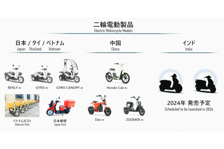 ホンダ｜2023ビジネスアップデート｜電動バイク